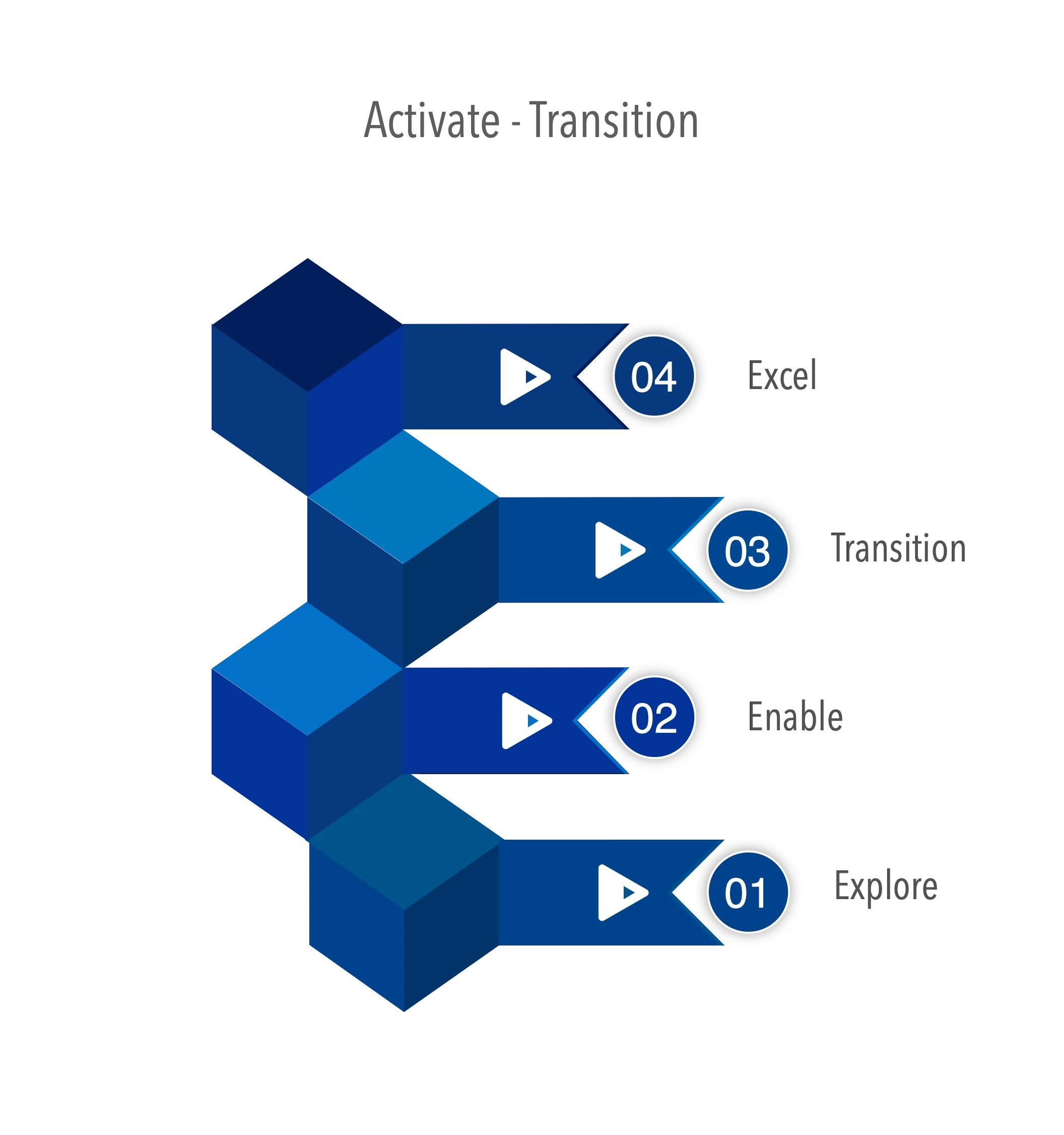 Activate_Transition Transitioning to SAP Activate