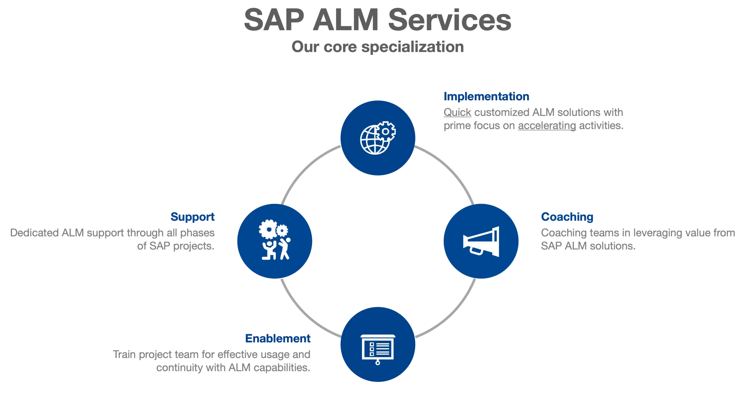 Core_Services Synergetic Core services