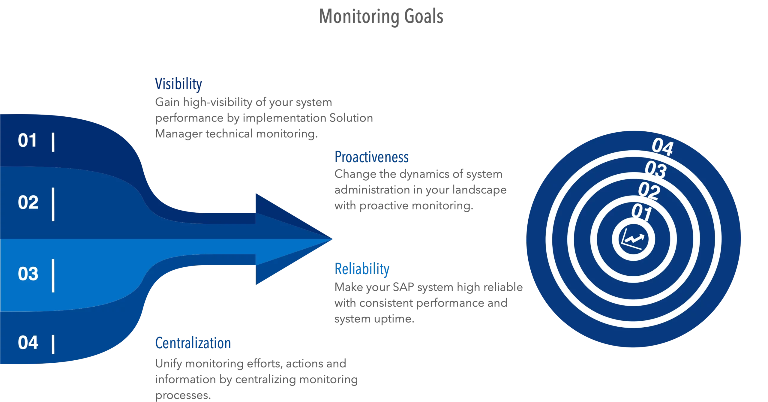 Monitoring_Goals SAP Technical Monitoring Goals