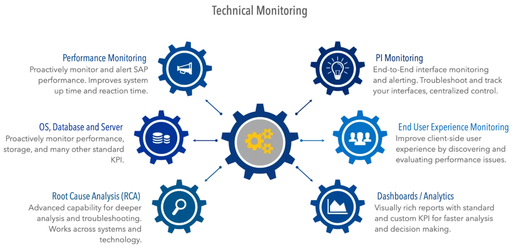 Technical_Monitoring-1-1024x488 SAP Technical Monitoring